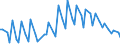Currency: Euro / BOP_item: Current account / Sector (ESA 2010): Total economy / Sector (ESA 2010): Total economy / Stock or flow: Credit / Geopolitical entity (partner): Czechia / Geopolitical entity (reporting): European Development Fund