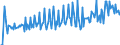 Currency: Euro / BOP_item: Current account / Sector (ESA 2010): Total economy / Sector (ESA 2010): Total economy / Stock or flow: Credit / Geopolitical entity (partner): Denmark / Geopolitical entity (reporting): European Commission