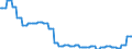 Currency: Euro / BOP_item: Current account / Sector (ESA 2010): Total economy / Sector (ESA 2010): Total economy / Stock or flow: Credit / Geopolitical entity (partner): Denmark / Geopolitical entity (reporting): European Investment Bank (EIB)