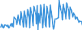 Currency: Euro / BOP_item: Current account / Sector (ESA 2010): Total economy / Sector (ESA 2010): Total economy / Stock or flow: Credit / Geopolitical entity (partner): Denmark / Geopolitical entity (reporting): European Development Fund