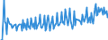 Currency: Euro / BOP_item: Current account / Sector (ESA 2010): Total economy / Sector (ESA 2010): Total economy / Stock or flow: Credit / Geopolitical entity (partner): Germany / Geopolitical entity (reporting): EU institutions except the institutions of the euro area (aggregate changing according to the context)