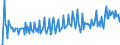 Currency: Euro / BOP_item: Current account / Sector (ESA 2010): Total economy / Sector (ESA 2010): Total economy / Stock or flow: Credit / Geopolitical entity (partner): Germany / Geopolitical entity (reporting): European Commission