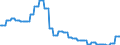 Currency: Euro / BOP_item: Current account / Sector (ESA 2010): Total economy / Sector (ESA 2010): Total economy / Stock or flow: Credit / Geopolitical entity (partner): Germany / Geopolitical entity (reporting): European Investment Bank (EIB)