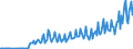 Currency: Euro / BOP_item: Current account / Sector (ESA 2010): Total economy / Sector (ESA 2010): Total economy / Stock or flow: Credit / Geopolitical entity (partner): Estonia / Geopolitical entity (reporting): EU institutions except the institutions of the euro area (aggregate changing according to the context)