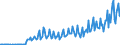 Currency: Euro / BOP_item: Current account / Sector (ESA 2010): Total economy / Sector (ESA 2010): Total economy / Stock or flow: Credit / Geopolitical entity (partner): Estonia / Geopolitical entity (reporting): European Commission