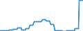 Currency: Euro / BOP_item: Current account / Sector (ESA 2010): Total economy / Sector (ESA 2010): Total economy / Stock or flow: Credit / Geopolitical entity (partner): Estonia / Geopolitical entity (reporting): European Investment Bank (EIB)