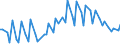 Currency: Euro / BOP_item: Current account / Sector (ESA 2010): Total economy / Sector (ESA 2010): Total economy / Stock or flow: Credit / Geopolitical entity (partner): Estonia / Geopolitical entity (reporting): European Development Fund