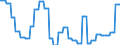 Currency: Euro / BOP_item: Current account / Sector (ESA 2010): Total economy / Sector (ESA 2010): Total economy / Stock or flow: Credit / Geopolitical entity (partner): Ireland / Geopolitical entity (reporting): European Investment Bank (EIB)
