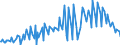 Currency: Euro / BOP_item: Current account / Sector (ESA 2010): Total economy / Sector (ESA 2010): Total economy / Stock or flow: Credit / Geopolitical entity (partner): Ireland / Geopolitical entity (reporting): European Development Fund