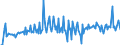 Currency: Euro / BOP_item: Current account / Sector (ESA 2010): Total economy / Sector (ESA 2010): Total economy / Stock or flow: Credit / Geopolitical entity (partner): Greece / Geopolitical entity (reporting): EU institutions except the institutions of the euro area (aggregate changing according to the context)
