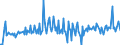 Currency: Euro / BOP_item: Current account / Sector (ESA 2010): Total economy / Sector (ESA 2010): Total economy / Stock or flow: Credit / Geopolitical entity (partner): Greece / Geopolitical entity (reporting): European Commission