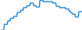 Currency: Euro / BOP_item: Current account / Sector (ESA 2010): Total economy / Sector (ESA 2010): Total economy / Stock or flow: Credit / Geopolitical entity (partner): Greece / Geopolitical entity (reporting): European Investment Bank (EIB)