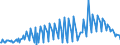 Currency: Euro / BOP_item: Current account / Sector (ESA 2010): Total economy / Sector (ESA 2010): Total economy / Stock or flow: Credit / Geopolitical entity (partner): Greece / Geopolitical entity (reporting): European Development Fund