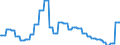 Currency: Euro / BOP_item: Current account / Sector (ESA 2010): Total economy / Sector (ESA 2010): Total economy / Stock or flow: Credit / Geopolitical entity (partner): Spain / Geopolitical entity (reporting): European Investment Bank (EIB)