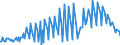Currency: Euro / BOP_item: Current account / Sector (ESA 2010): Total economy / Sector (ESA 2010): Total economy / Stock or flow: Credit / Geopolitical entity (partner): Spain / Geopolitical entity (reporting): European Development Fund