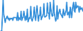 Currency: Euro / BOP_item: Current account / Sector (ESA 2010): Total economy / Sector (ESA 2010): Total economy / Stock or flow: Credit / Geopolitical entity (partner): France / Geopolitical entity (reporting): European Commission