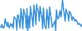 Currency: Euro / BOP_item: Current account / Sector (ESA 2010): Total economy / Sector (ESA 2010): Total economy / Stock or flow: Credit / Geopolitical entity (partner): France / Geopolitical entity (reporting): European Development Fund