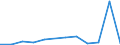 Currency: Euro / BOP_item: Current account / Sector (ESA 2010): Total economy / Sector (ESA 2010): Total economy / Stock or flow: Credit / Geopolitical entity (partner): Guadeloupe (NUTS 2010) / Geopolitical entity (reporting): European Commission