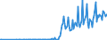 Currency: Euro / BOP_item: Current account / Sector (ESA 2010): Total economy / Sector (ESA 2010): Total economy / Stock or flow: Credit / Geopolitical entity (partner): Croatia / Geopolitical entity (reporting): EU institutions except the institutions of the euro area (aggregate changing according to the context)