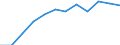 Currency: Million euro / Balance of payments indicator: Direct investment stocks - million ECU/EUR / Foreign direct investment item: Direct investment abroad (DIA) / Geopolitical entity (partner): Europe / Geopolitical entity (reporting): European Union - 27 countries (from 2020)