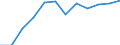Currency: Million euro / Balance of payments indicator: Direct investment stocks - million ECU/EUR / Foreign direct investment item: Direct investment abroad (DIA) / Geopolitical entity (partner): Europe / Geopolitical entity (reporting): Belgium