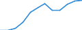 Currency: Million euro / Balance of payments indicator: Direct investment stocks - million ECU/EUR / Foreign direct investment item: Direct investment abroad (DIA) / Geopolitical entity (partner): Europe / Geopolitical entity (reporting): Denmark