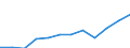 Währung: Million Euro / Indikator zur Zahlungsbilanz: Direktinvestition-Bestände - Millionen ECU/EUR / Ausländische Direktinvestition Position: Direktinvestitionen im Ausland / Geopolitische Partnereinheit: Europa / Geopolitische Meldeeinheit: Spanien