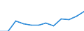 Währung: Million Euro / Indikator zur Zahlungsbilanz: Direktinvestition-Bestände - Millionen ECU/EUR / Ausländische Direktinvestition Position: Direktinvestitionen im Ausland / Geopolitische Partnereinheit: Europa / Geopolitische Meldeeinheit: Kroatien