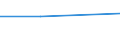 Währung: Million Euro / Statistische Systematik der Wirtschaftszweige in der Europäischen Gemeinschaft (NACE Rev. 2): Insgesamt - alle NACE-Wirtschaftszweige / Bestand oder Fluss: Einnahmen / Rechtssubjekte: Ingesamt / Ausländische Direktinvestition Position: Direktinvestitionen im Ausland – Erträge / Geopolitische Partnereinheit: Dänemark / Geopolitische Meldeeinheit: Slowenien