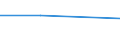 Währung: Million Euro / Statistische Systematik der Wirtschaftszweige in der Europäischen Gemeinschaft (NACE Rev. 2): Insgesamt - alle NACE-Wirtschaftszweige / Bestand oder Fluss: Einnahmen / Rechtssubjekte: Ingesamt / Ausländische Direktinvestition Position: Direktinvestitionen im Ausland – Erträge / Geopolitische Partnereinheit: Deutschland / Geopolitische Meldeeinheit: Slowenien