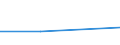 Währung: Million Euro / Statistische Systematik der Wirtschaftszweige in der Europäischen Gemeinschaft (NACE Rev. 2): Insgesamt - alle NACE-Wirtschaftszweige / Bestand oder Fluss: Einnahmen / Rechtssubjekte: Ingesamt / Ausländische Direktinvestition Position: Direktinvestitionen im Ausland – Erträge / Geopolitische Partnereinheit: Estland / Geopolitische Meldeeinheit: Italien