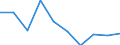 Entity: Total / Balance of payments indicator: GDP (flows in % of GDP) / FDI item: Direct investment abroad (DIA) / Geopolitical entity (partner): Extra-EU27 (from 2020) / Geopolitical entity (reporting): European Union - 27 countries (from 2020)
