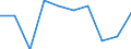 Entity: Total / Balance of payments indicator: GDP (flows in % of GDP) / FDI item: Direct investment abroad (DIA) / Geopolitical entity (partner): Rest of the world / Geopolitical entity (reporting): Belgium