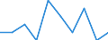 Entity: Total / Balance of payments indicator: GDP (flows in % of GDP) / FDI item: Direct investment abroad (DIA) / Geopolitical entity (partner): Rest of the world / Geopolitical entity (reporting): Bulgaria