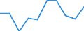 Entity: Total / Balance of payments indicator: GDP (flows in % of GDP) / FDI item: Direct investment abroad (DIA) / Geopolitical entity (partner): Rest of the world / Geopolitical entity (reporting): Czechia
