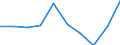 Entity: Total / Balance of payments indicator: GDP (flows in % of GDP) / FDI item: Direct investment abroad (DIA) / Geopolitical entity (partner): Rest of the world / Geopolitical entity (reporting): Denmark