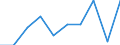Entity: Total / Balance of payments indicator: GDP (flows in % of GDP) / FDI item: Direct investment abroad (DIA) / Geopolitical entity (partner): Rest of the world / Geopolitical entity (reporting): Germany