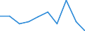 Entity: Total / Balance of payments indicator: GDP (flows in % of GDP) / FDI item: Direct investment abroad (DIA) / Geopolitical entity (partner): Rest of the world / Geopolitical entity (reporting): Estonia