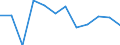 Entity: Total / Balance of payments indicator: GDP (flows in % of GDP) / Foreign direct investment item: Direct investment abroad (DIA) / Geopolitical entity (partner): Rest of the world / Geopolitical entity (reporting): Belgium