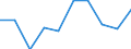 Entity: Total / Balance of payments indicator: GDP (flows in % of GDP) / Foreign direct investment item: Direct investment abroad (DIA) / Geopolitical entity (partner): Rest of the world / Geopolitical entity (reporting): Czechia