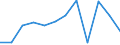 Entity: Total / Balance of payments indicator: GDP (flows in % of GDP) / Foreign direct investment item: Direct investment abroad (DIA) / Geopolitical entity (partner): Rest of the world / Geopolitical entity (reporting): Germany
