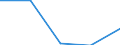 Million euro / Financial account, Direct investment, Abroad / Net / Total - all NACE activities / European Union - 25 countries (2004-2006) / Slovenia