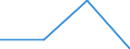 Million euro / Financial account, Direct investment, Abroad / Net / Total - all NACE activities / European Union - 15 countries (1995-2004) / Cyprus