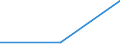 Million euro / Financial account, Direct investment, Abroad / Net / Total - all NACE activities / New Member States - 12 countries (2007-2013) / France