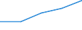 Million euro / Financial account, Direct investment, Abroad / Net / Total - all NACE activities / New Member States - 12 countries (2007-2013) / Slovakia