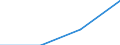 Million euro / Current account, Income, Investment income, Direct investment / Credit / Total - all NACE activities / Europe / Estonia