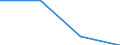 Million euro / Current account, Income, Investment income, Direct investment / Credit / Total - all NACE activities / Europe / United Kingdom