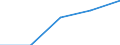 Million euro / Current account, Income, Investment income, Direct investment / Credit / Total - all NACE activities / European Union - 27 countries (2007-2013) / Germany (until 1990 former territory of the FRG)