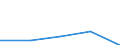 Million euro / Current account, Income, Investment income, Direct investment / Credit / Total - all NACE activities / European Union - 15 countries (1995-2004) / Latvia