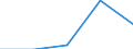 Million euro / Current account, Income, Investment income, Direct investment / Credit / Total - all NACE activities / New Member States - 10 countries (2004-2006) / Germany (until 1990 former territory of the FRG)